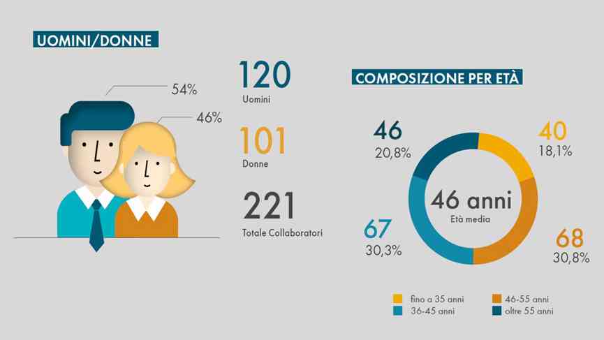 Bilancio Sociale 2025 DIP1