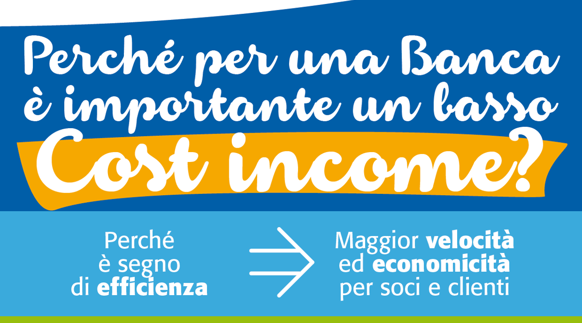 Cost Income