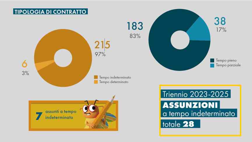 Bilancio Sociale 2025 DIP